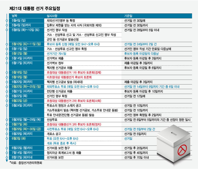 이준석도 권영국도 나온다...대선후보 TV토론 18일부터 3차례