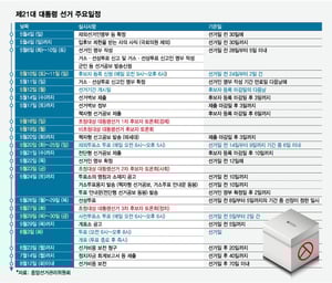 이준석도 권영국도 나온다...대선후보 TV토론 18일부터 3차례