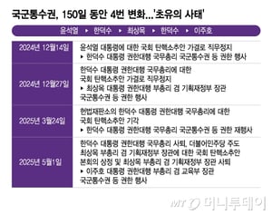 150일간 군통수권 4번 변화…무책임한 양당 정치에 '軍·국정 마비'