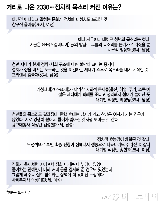 "2030, 기성세대에 분노...현 사회구조 불만" 그들이 거리에 나온 이유