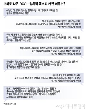 "2030, 기성세대에 분노...현 사회구조 불만" 그들이 거리에 나온 이유