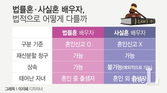 사실혼 관계 위자료 청구 소송은