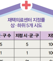 꽃피는 봄에도 ‘통합돌봄’은 피지 않는다?