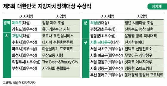 회춘제주 이미지