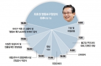 "재건축 속도전에 온 힘"…최호권 구청장의 '명품 영등포' 설계도
