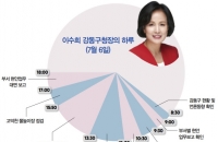 "강동구, 교통망 개선으로 ‘동부 수도권 중심지’로 도약"