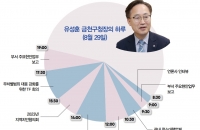 "3+1 정책 아우르는 역사·문화도시로"…유성훈 금천구청장의 마스터 플랜