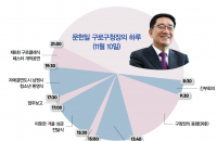 “재개발·재건축, G밸리 통해 구로구 변화 이끌것”…문헌일 구로구청장