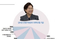 ‘강남 못잖은 은평’ 10년지계 여는 아침