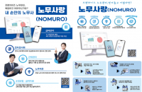 씨앤비웹에이치알, 'HR 플랫폼 구축지원' 공급기업 선정