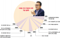 이재호 구청장이 촌각 다투며 그리는 ‘연수구 미래 30년’