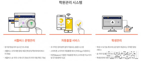 스쿨첵은 셔틀버스 운행관리, 자동출결, 학생관리 서비스를 종합 제공한다. 