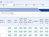 결혼정보회사 가연, 랭키닷컴 결혼정보·중매 분야 10월 5주 '1위'