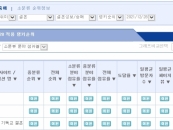 결혼정보회사 가연, 랭키닷컴 결혼정보·중매 분야 12월 3주 '1위'