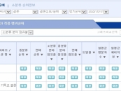 결혼정보회사 가연, 랭키닷컴 결혼정보·중매 분야 2월 3주 '1위'