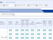 결혼정보회사 가연, 랭키닷컴 결혼정보·중매 분야 3월 1주 '1위'