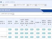 결혼정보회사 가연, 랭키닷컴 결혼정보·중매 분야 3월 3주 '1위'