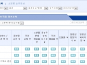 결혼정보회사 가연, 랭키닷컴 결혼정보·중매 분야 3월 3주 '1위'