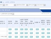 결혼정보회사 가연, 랭키닷컴 결혼정보·중매 분야 '4월 2주 1위'