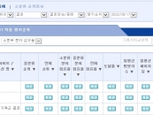 결혼정보회사 가연, 랭키닷컴 5월 2주 결혼정보·중매 분야 '1위'