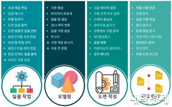 스피드웍스의 주요 기능