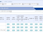 결혼정보회사 가연, 랭키닷컴 결혼정보·중매 분야 9월 3주 '1위'