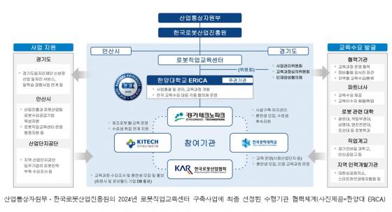'2024년 로봇직업교육센터 구축사업' 수행기관 협력체계 조직도./사진제공=한국공대