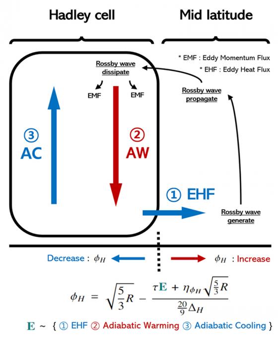 ������ ��ǳ�� �ص鸮 ��ȯ�� ��ġ�� ���� ȿ���� ��Ÿ�� ������./��������=�ΰ��