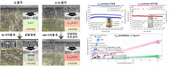 ��ö�� �ݿ����� �ż���������� �������� �����ڷ� �̹���./��������=�ݿ�����