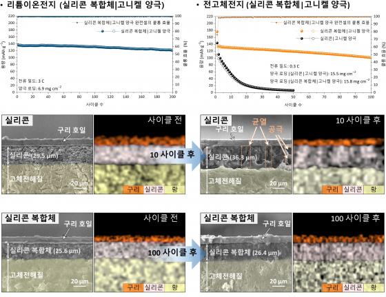 ��ö�Ρ�����ö �ݿ����� �����к� �������� �����ڷ� �̹���./��������=�ݿ�����