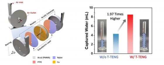 ������ �ݿ����� �����к� �������� �����ڷ� �̹���./��������=�ݿ�����