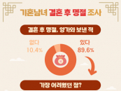 "���纸�� �����̵��� ������" ��ȥ���డ ���� ���� ���� 1����?