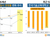 �ѱ��, �Խ� ������� ���� '�θ��� �䳢' ��Ҵ�...12�� ���� �ְ�ġ