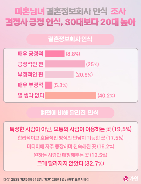 ������ 2539 ��ȥ���ฦ ������� �ǽ��� '2026 ���֡���ȥ �ν� ����' ���./��������=����