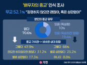 "������ �� �ϸ� ������"����ȥ ��� ����, ���� �� �����߳�